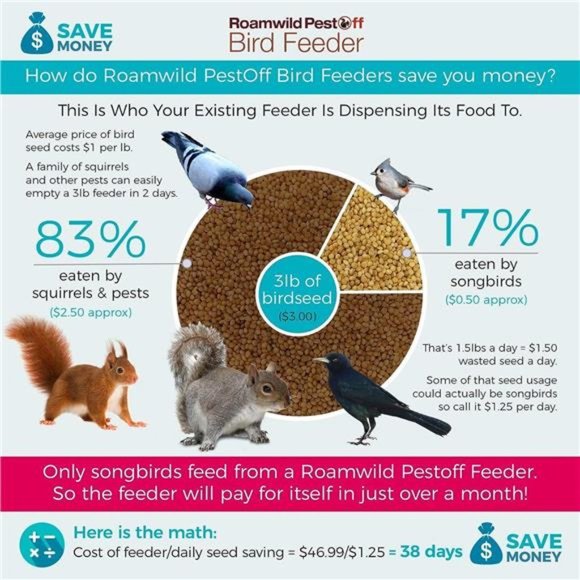 PestOff Squirrel Proof Wild Bird Feeder Mixed Seed Sunflower Heart Version - Picture 6 of 6